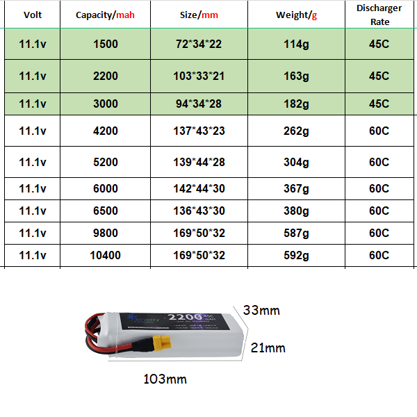 Batería Lipo 3S 11,1 V Deans X - Drone Battery 4S reseña y precio