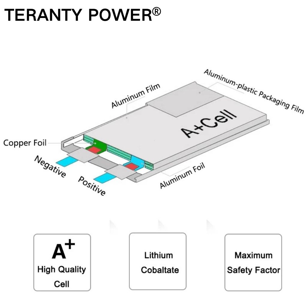 TERANTY Hyper Go 7303/7304 4 b - Drone Battery 4S reseña y precio